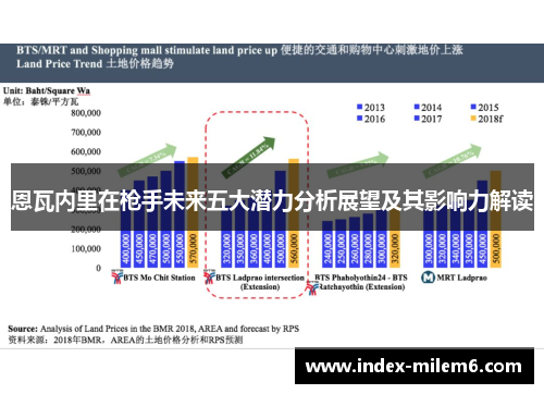 恩瓦内里在枪手未来五大潜力分析展望及其影响力解读
