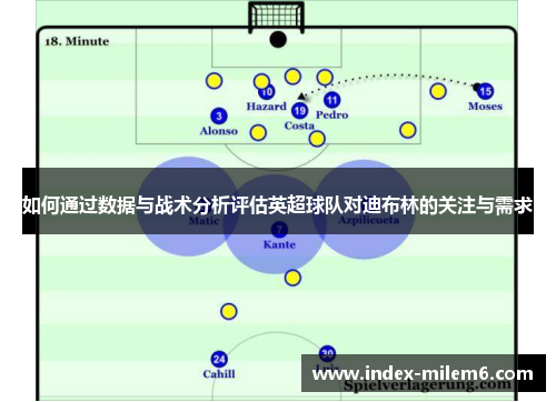 如何通过数据与战术分析评估英超球队对迪布林的关注与需求