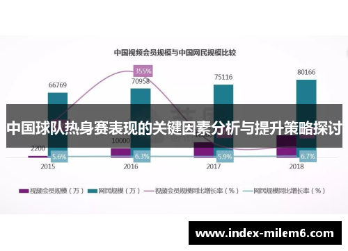中国球队热身赛表现的关键因素分析与提升策略探讨