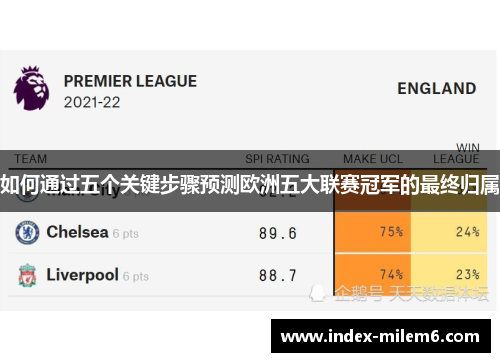 如何通过五个关键步骤预测欧洲五大联赛冠军的最终归属