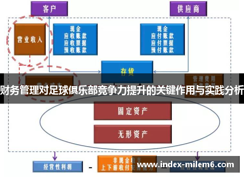 财务管理对足球俱乐部竞争力提升的关键作用与实践分析