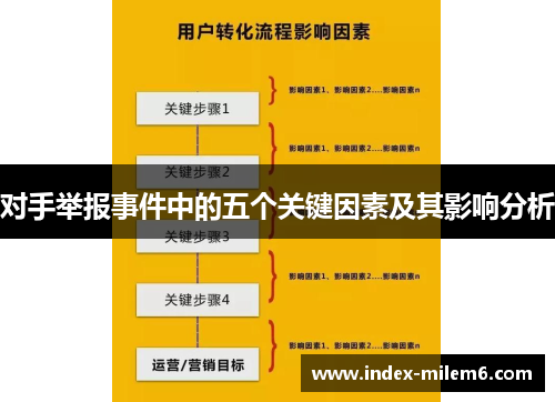 对手举报事件中的五个关键因素及其影响分析