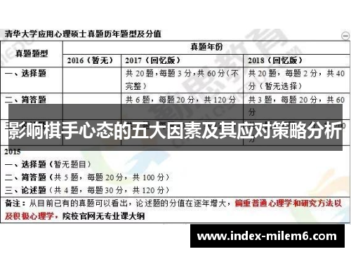 影响棋手心态的五大因素及其应对策略分析