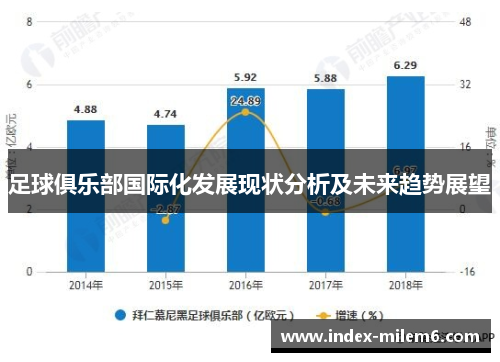足球俱乐部国际化发展现状分析及未来趋势展望