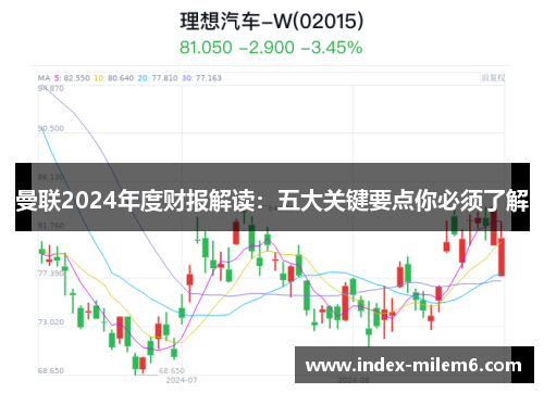 曼联2024年度财报解读：五大关键要点你必须了解