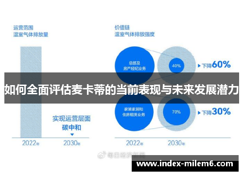 如何全面评估麦卡蒂的当前表现与未来发展潜力