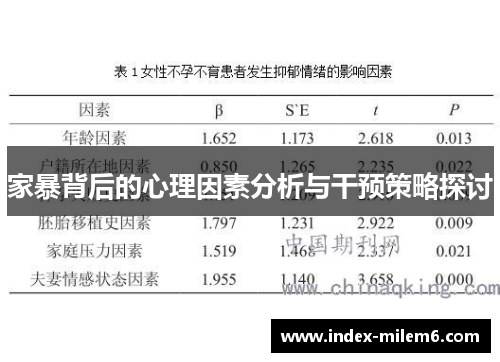 家暴背后的心理因素分析与干预策略探讨
