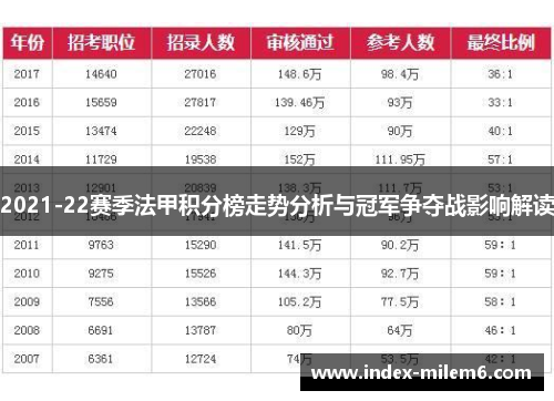 2021-22赛季法甲积分榜走势分析与冠军争夺战影响解读