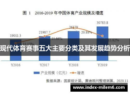现代体育赛事五大主要分类及其发展趋势分析