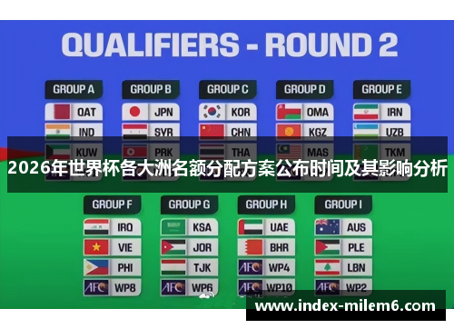 2026年世界杯各大洲名额分配方案公布时间及其影响分析