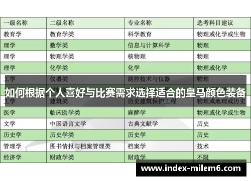 如何根据个人喜好与比赛需求选择适合的皇马颜色装备