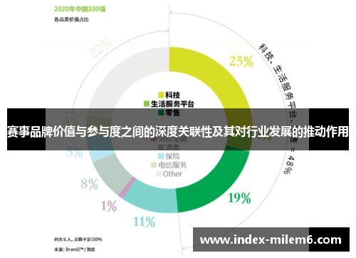 赛事品牌价值与参与度之间的深度关联性及其对行业发展的推动作用