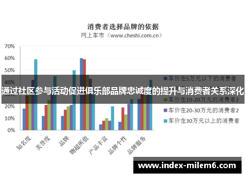 通过社区参与活动促进俱乐部品牌忠诚度的提升与消费者关系深化