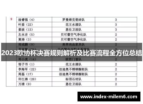 2023欧协杯决赛规则解析及比赛流程全方位总结