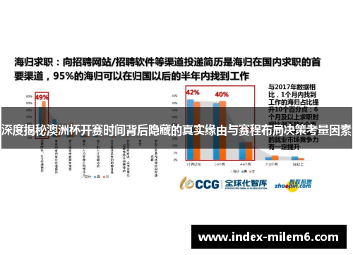 深度揭秘澳洲杯开赛时间背后隐藏的真实缘由与赛程布局决策考量因素