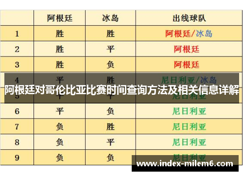 阿根廷对哥伦比亚比赛时间查询方法及相关信息详解